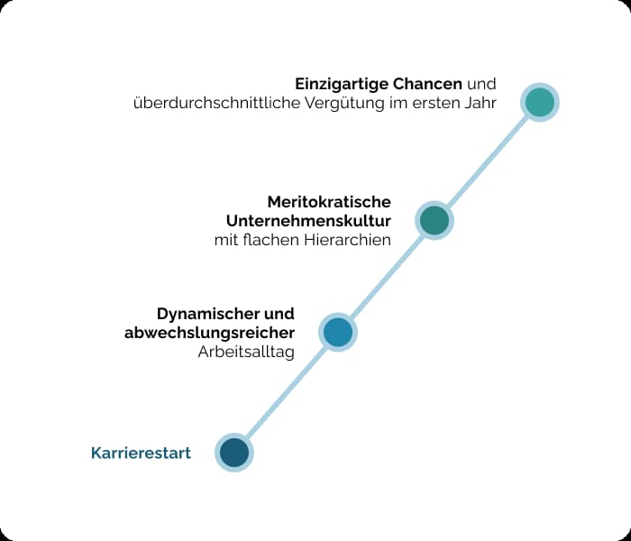 Karriereweg bei innoscripta